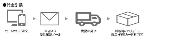 daibiki